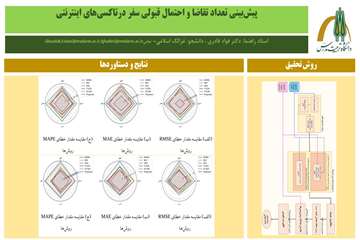 چکیده فارسی